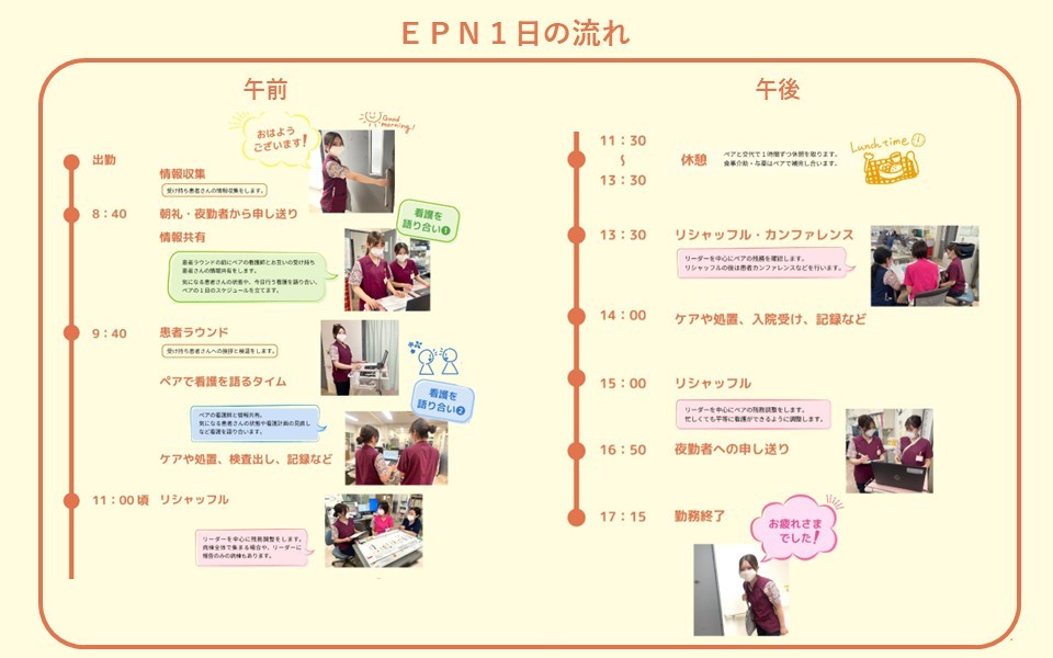 看護師勤務 1日の流れ