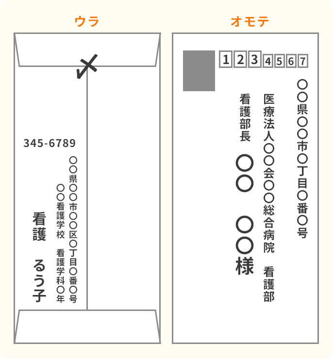 お礼状の封筒の書き方。表・裏ごとの見本。