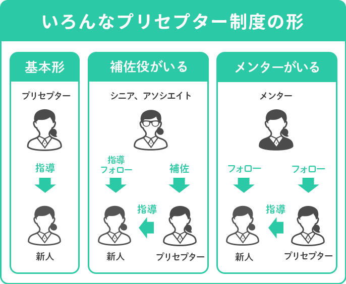 いろんなプリセプター制度の形