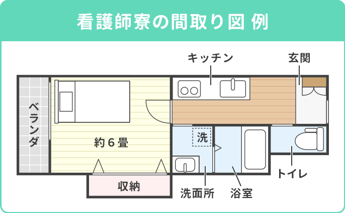 看護師寮の間取り図